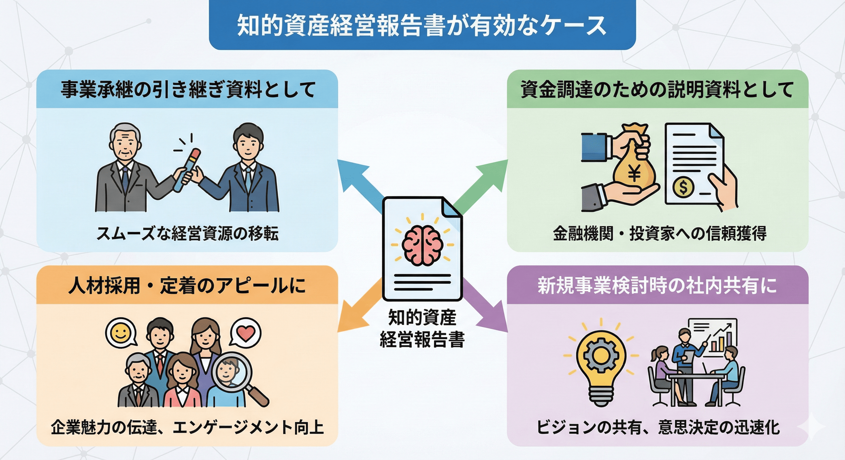 知的資産経営報告書が有効なケース