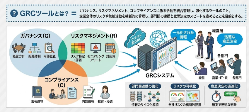 GRCツールとは