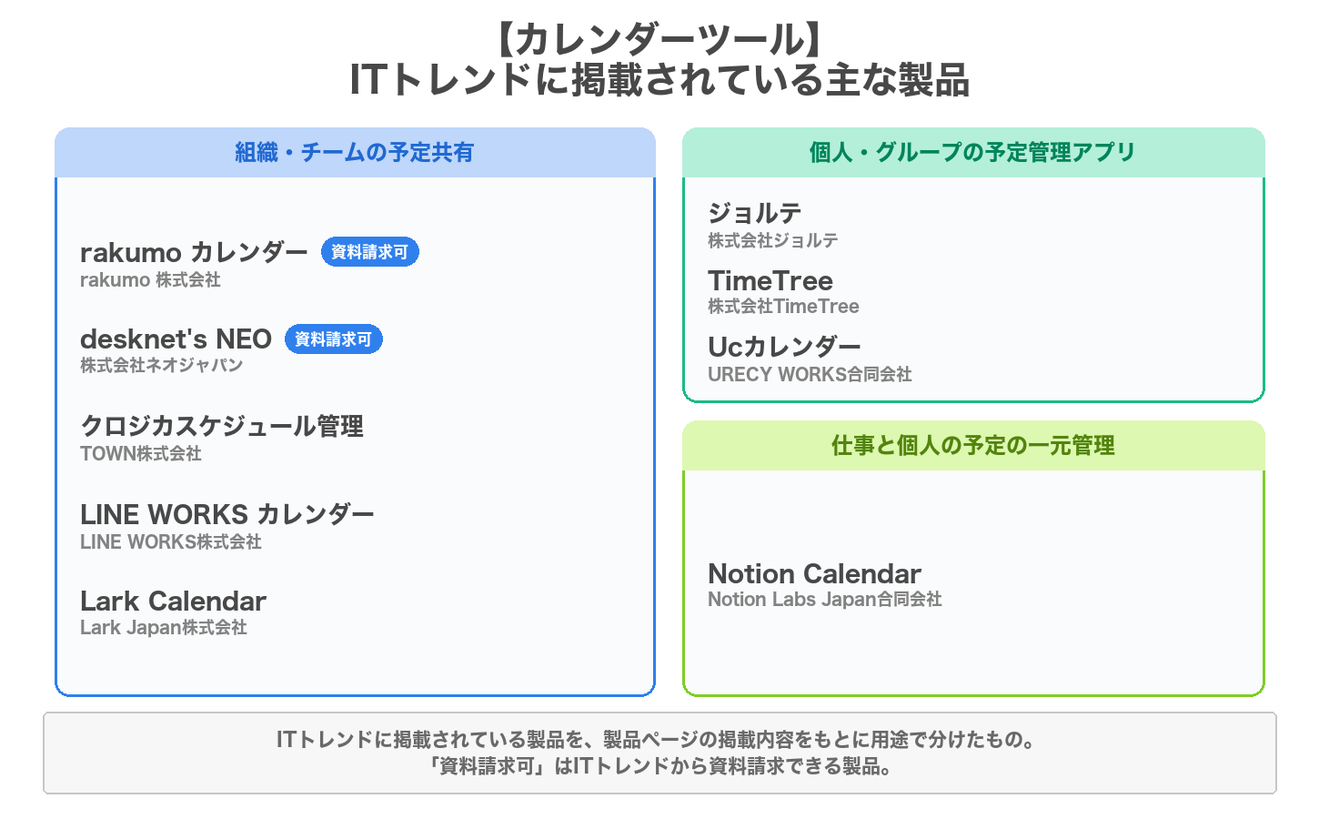 カレンダーツールの用途別の製品マップ