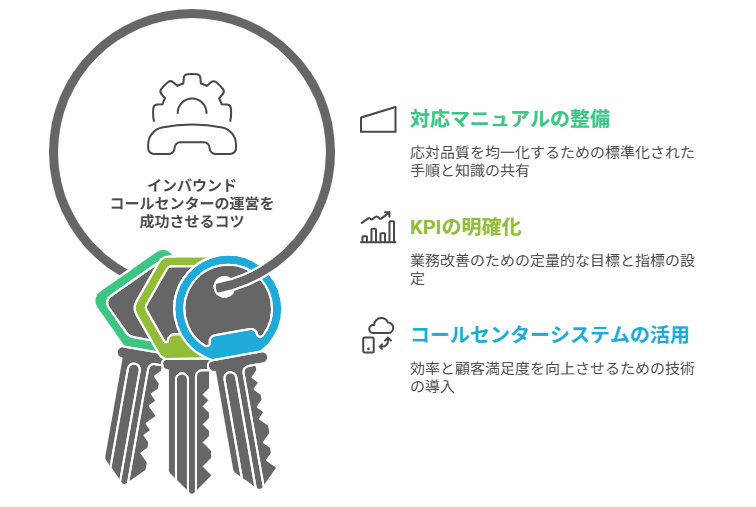 インバウンドコールセンターの運営を成功させるコツ