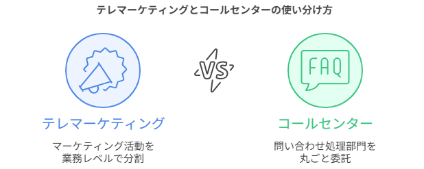 レマーケティングとコールセンターの使い分け方