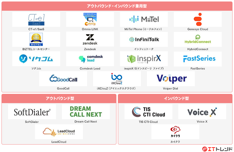 コールセンターシステムマップ画像