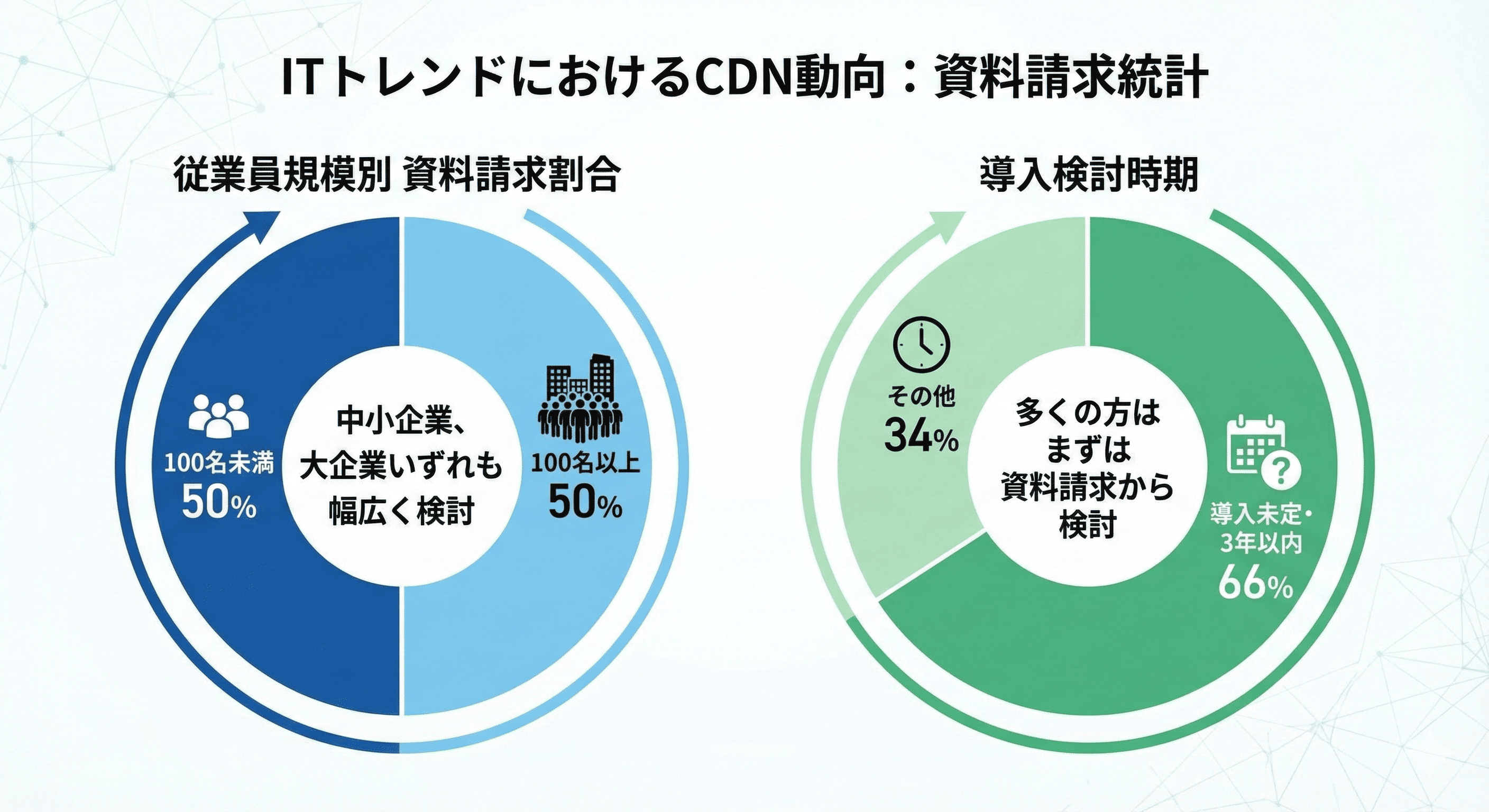 ITトレンドにおけるCDNの動向