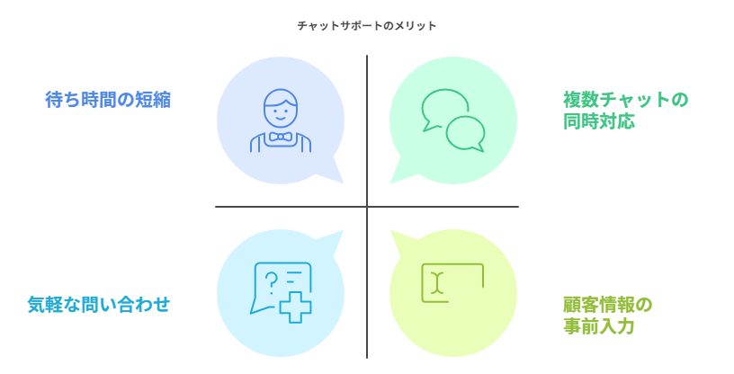 チャットサポートのメリット