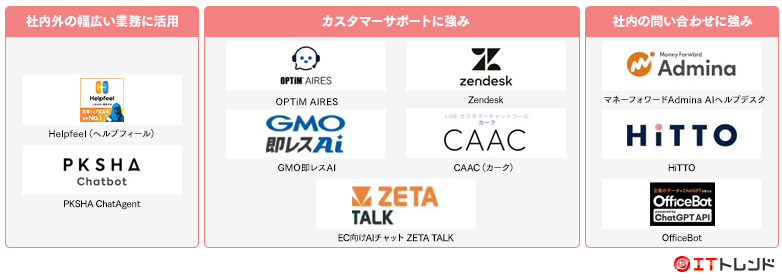 チャットボットマップ画像