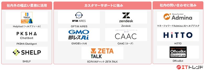 チャットボットマップ画像