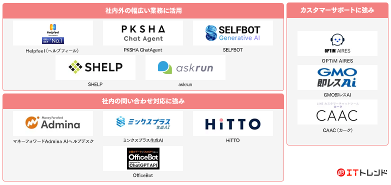 チャットボットマップ画像