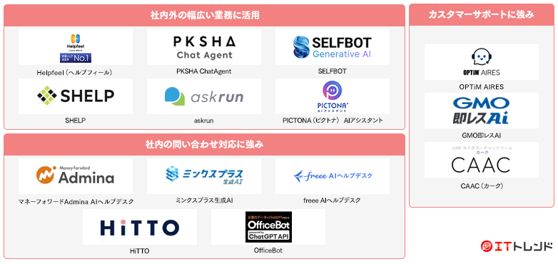チャットボットマップ画像