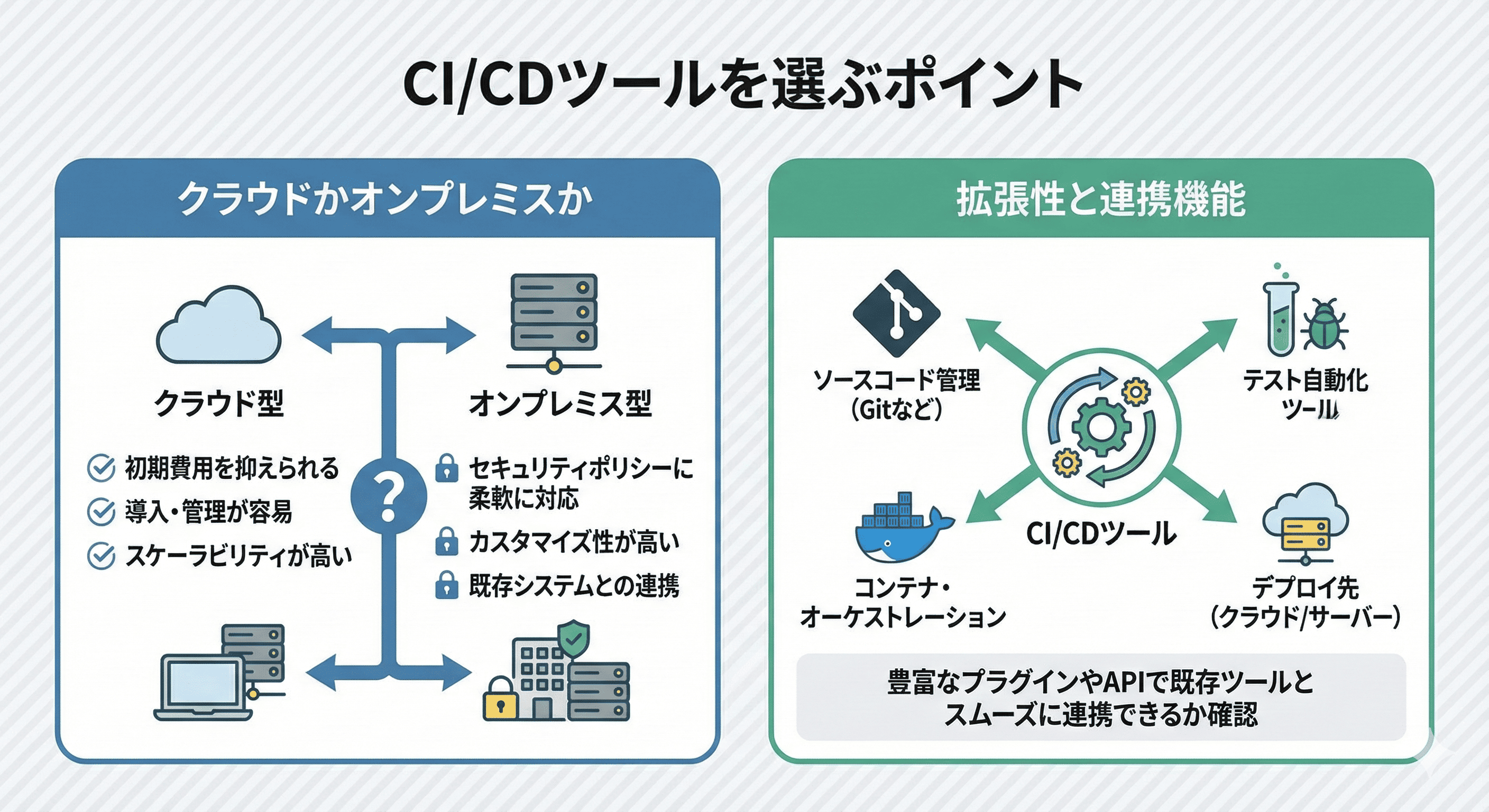 CI/CDツールを選ぶポイント