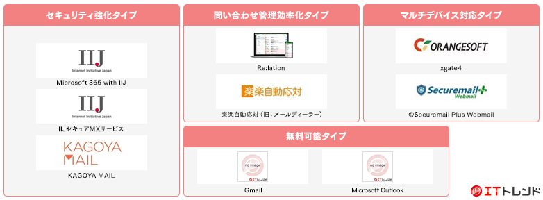 クラウドメールマップ画像