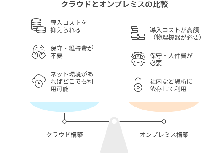 クラウド構築のメリット