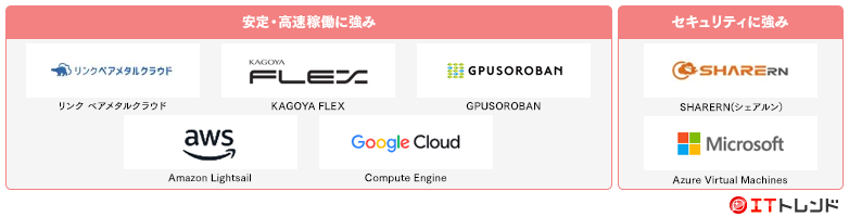 クラウドサーバーマップ画像