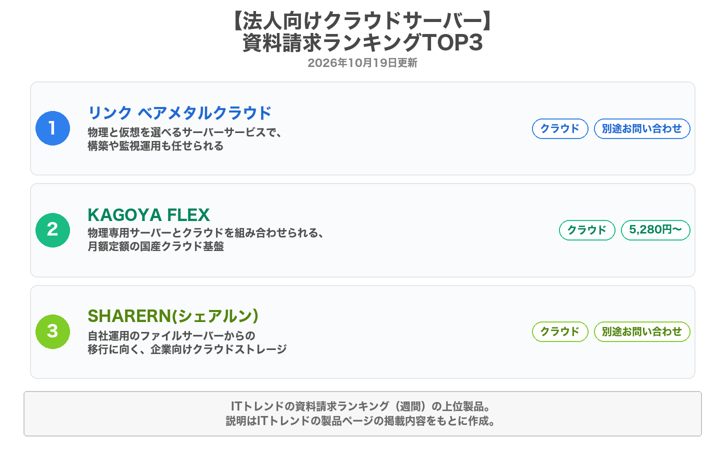 法人向けクラウドサーバーの資料請求ランキングTOP3