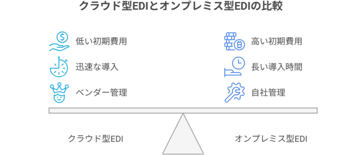クラウド型EDIサービスの特徴