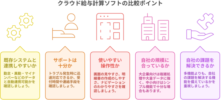 クラウド給与計算ソフトの比較ポイント