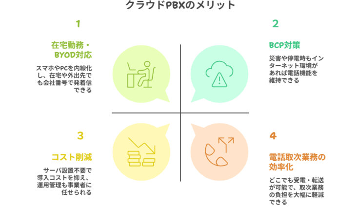 クラウドPBX導入のメリット