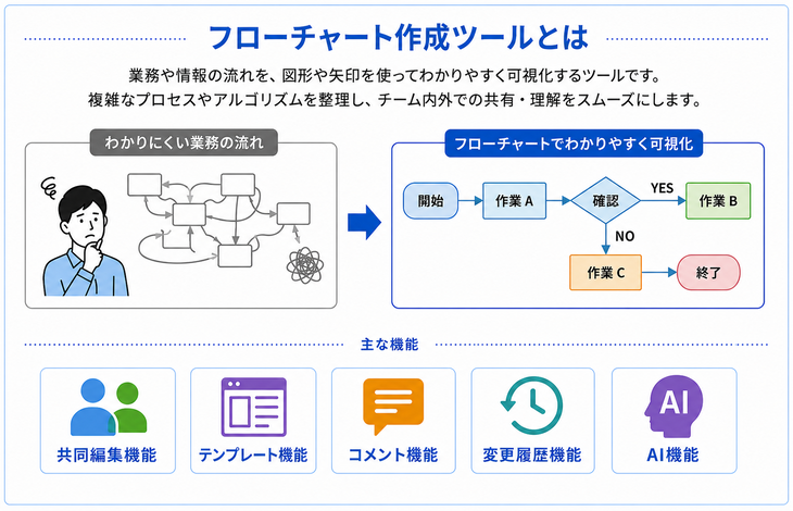 フローチャート作成ツールとは