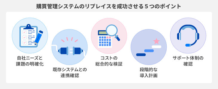 購買管理システムのリプレイスを成功させる５つのポイント