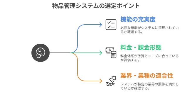 物品管理システムの選定ポイント