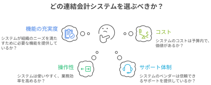 連結会計システムの比較ポイント・選び方