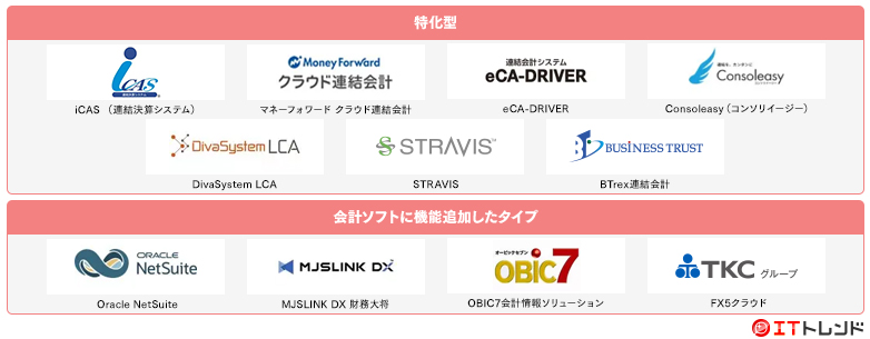 連結会計システムマップ画像