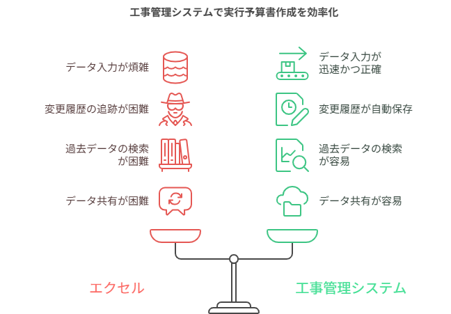 工事管理システムのメリット