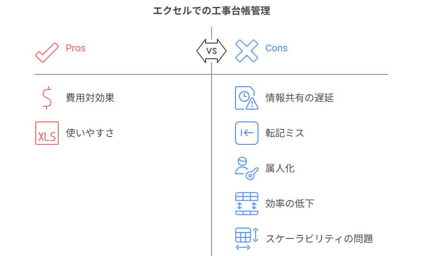 工事台帳をエクセルで管理するメリット・デメリット