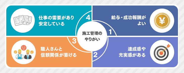 施工管理の仕事内容は？
