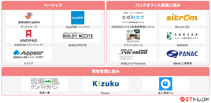 工事管理製品マップ画像