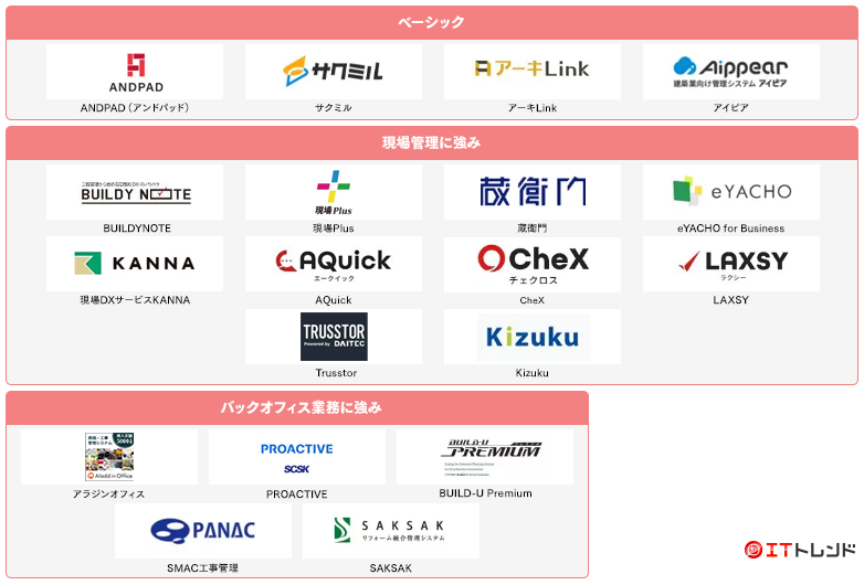 工事管理製品マップ画像