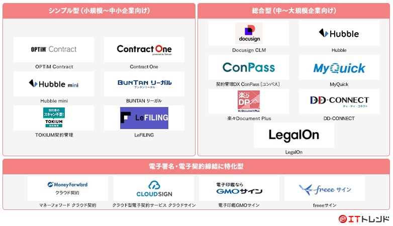 契約書管理システムマップ画像