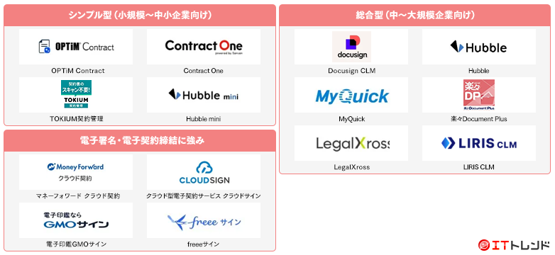 契約書管理システムマップ画像