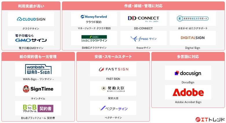 電子契約システムマップ画像