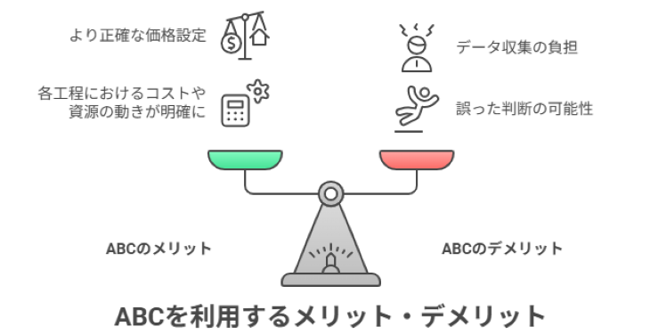 ABCを利用するメリット・デメリット