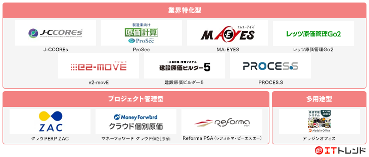 原価管理マップ画像