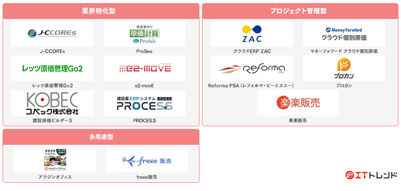 原価管理マップ画像
