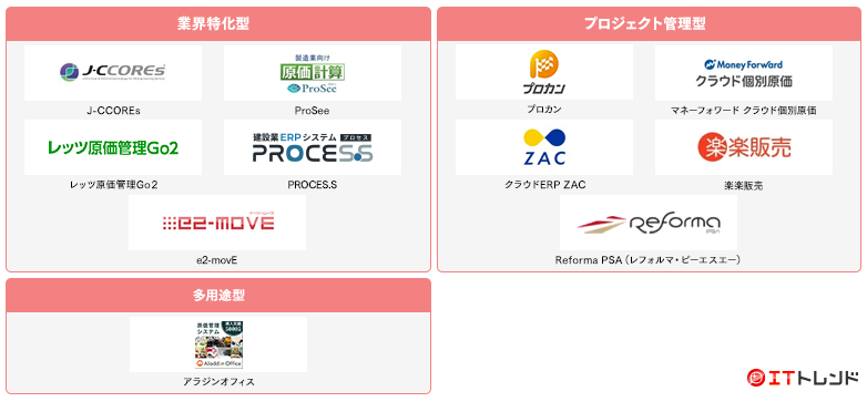 原価管理マップ画像