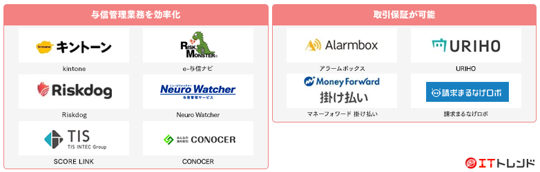 与信管理マップ画像