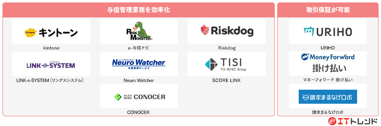 与信管理マップ画像