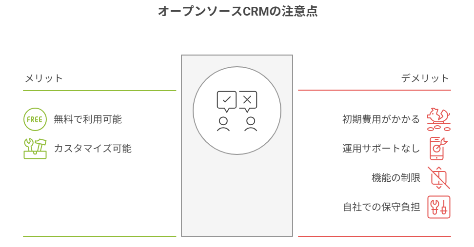 オープンソースCRMシステムの注意点