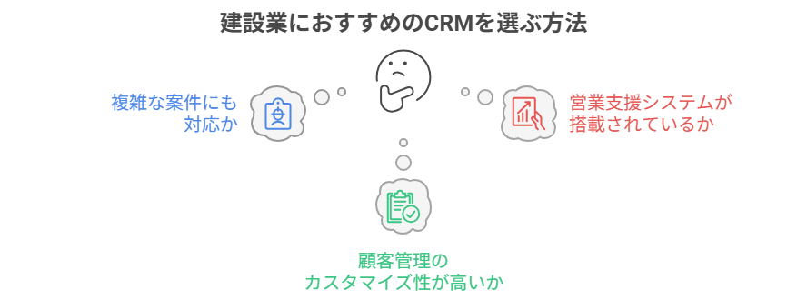 建設業におすすめのCRMの選び方