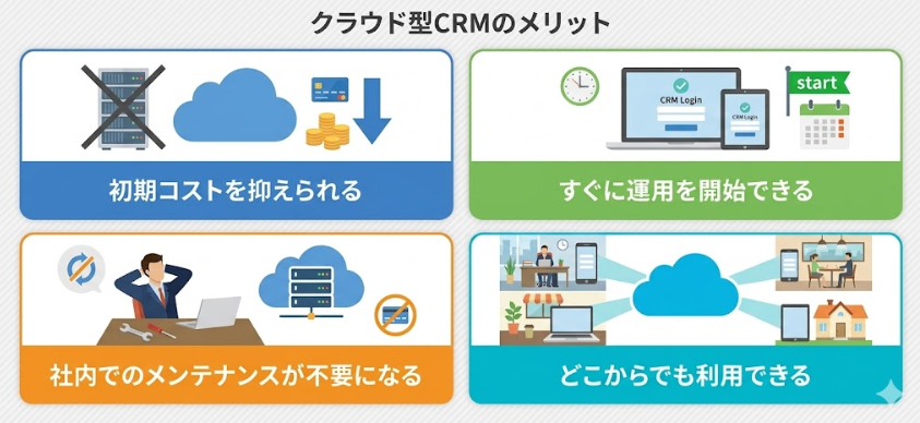 クラウド型CRMのメリット