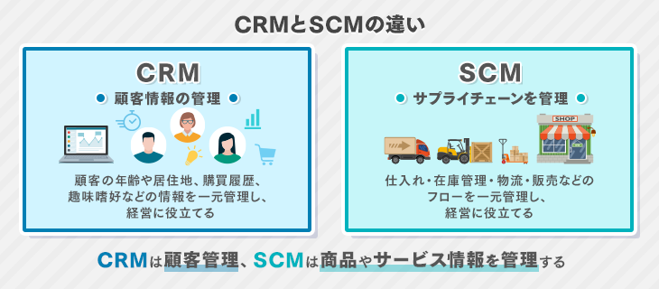 CRMとSCMの違い