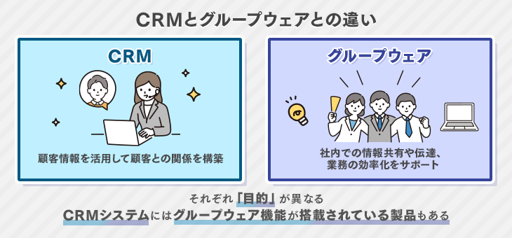 CRMとグループウェアの違い