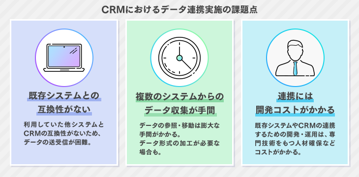 CRMにおけるデータ連携実施の課題点
