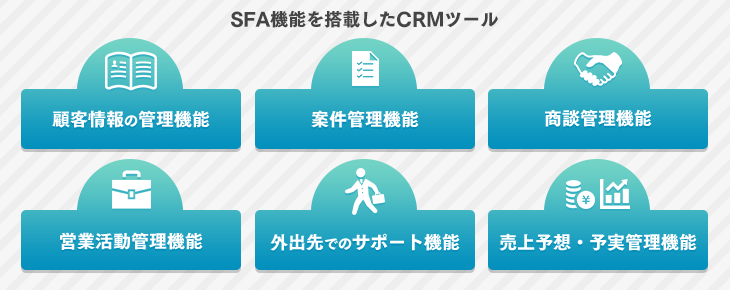 SFA機能を搭載したCRMツール