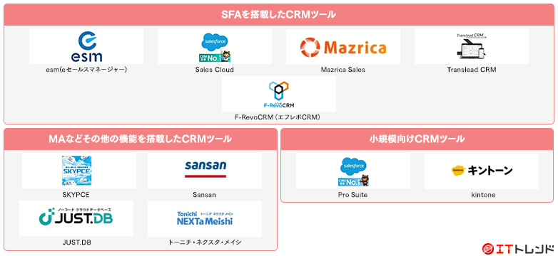 CRMマップ画像