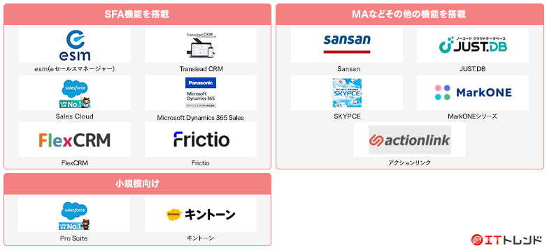 CRMマップ画像