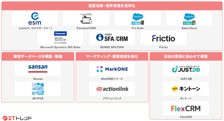 CRMマップ画像