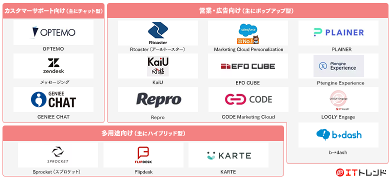 Web接客ツールマップ画像